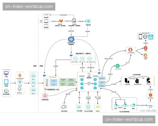云原生架构深度融入制播系统设计，支持资源的弹性调度与扩展。