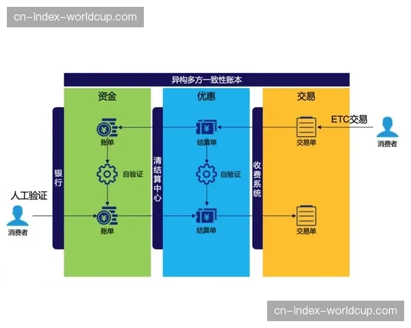 区块链技术探索票务溯源，构建可信透明消费环境